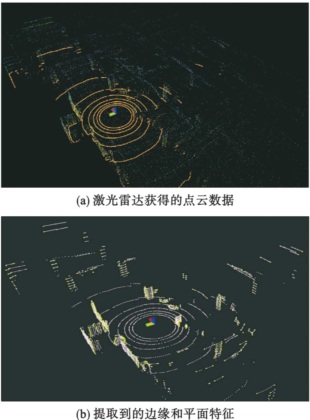 探讨目前主流3D激光SLAM算法方案 (https://ic.work/) 传感器 第2张