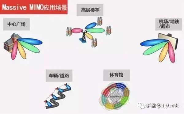 移动基站天线的发展史 (https://ic.work/) 移动通信 第6张
