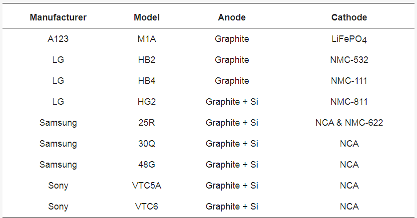 LG、三星、索尼与A123圆柱电池：设计新颖，性能卓越，谁将领跑市场？ (https://ic.work/) 电源管理 第16张