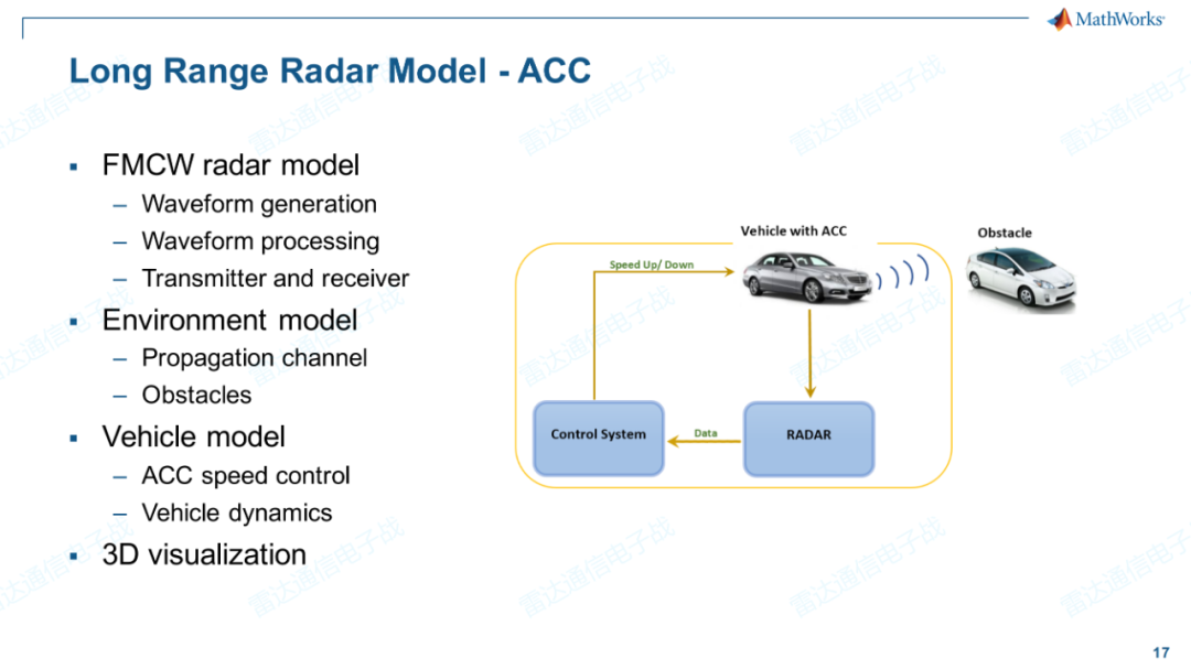 如何使用MATLAB和Simulink进行雷达系统设计和仿真 (https://ic.work/) 传感器 第16张