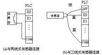 PLC与各种传感器连接方案 (https://ic.work/) 推荐 第1张