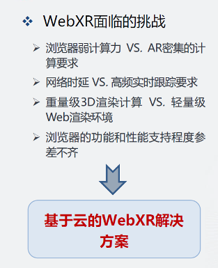 沉浸式XR通信与交互现状探索分析 (https://ic.work/) 虚拟现实 第7张