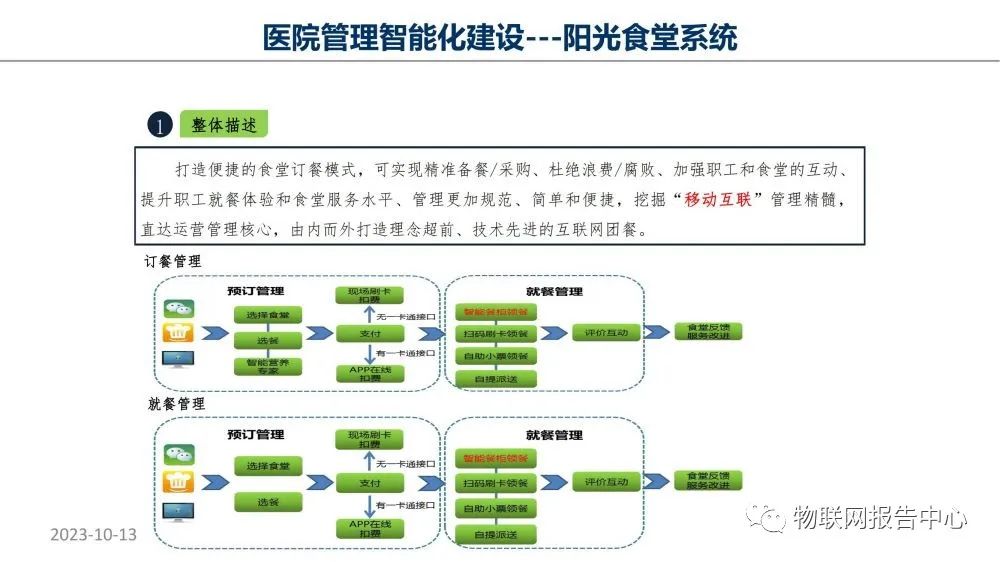 智慧医院项目物联网设计方案 (https://ic.work/) 物联网 第33张