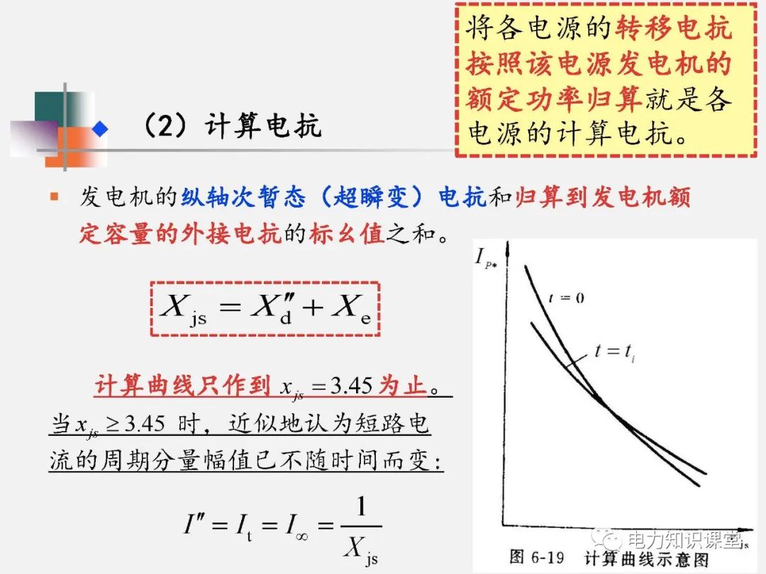 全面揭晓电力系统短路故障问题 (https://ic.work/) 智能电网 第77张