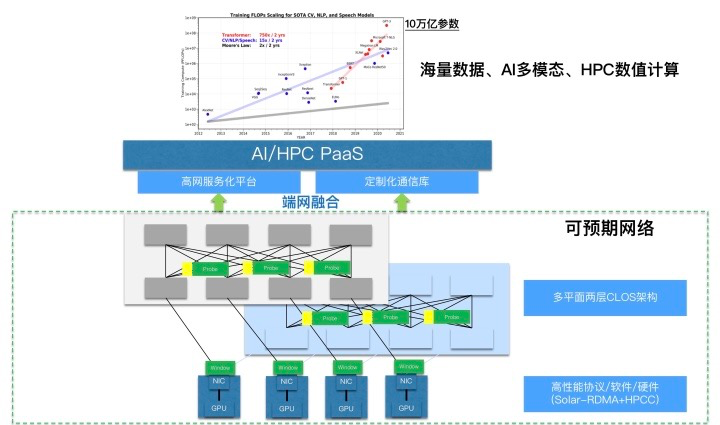 AI网络未来十年以太网交换机市场的增长动力吗？ (https://ic.work/) 物联网 第2张