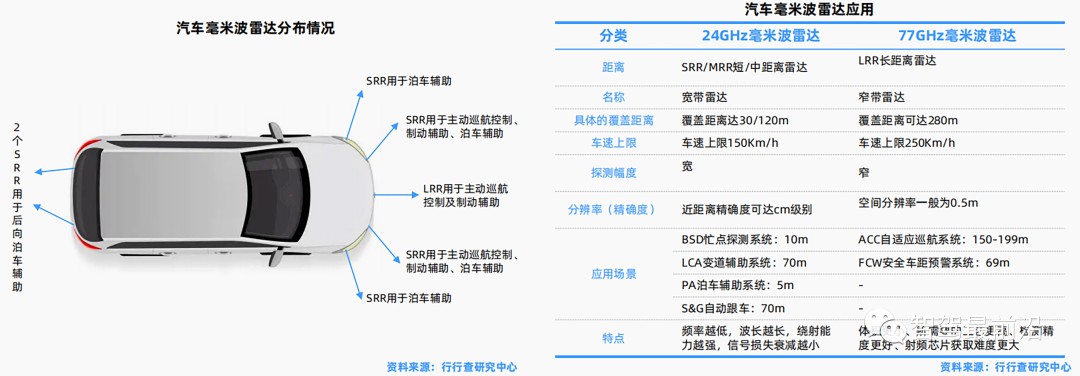 一辆汽车大概会用到哪些传感器？ (https://ic.work/) 传感器 第20张