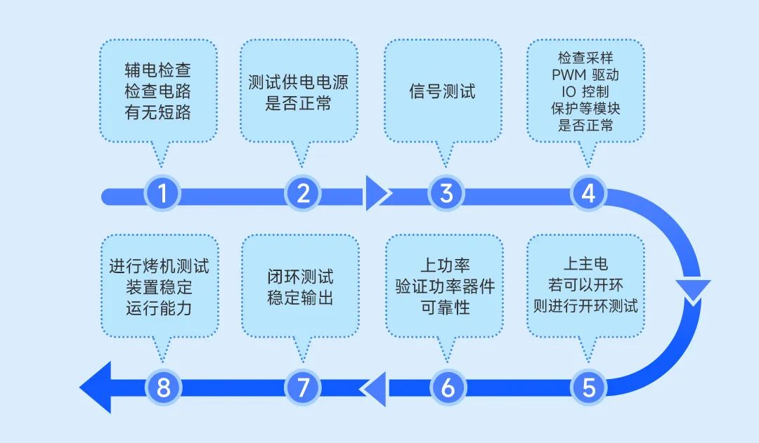 优秀电源工程师的必备技能大揭秘！ (https://ic.work/) 电源管理 第3张