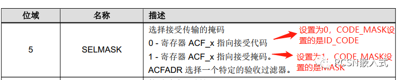 CAN外设的接收过滤器设置 (https://ic.work/) 可编辑器件 第5张