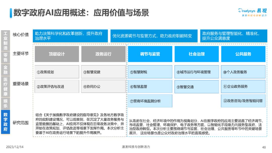 深入剖析人工智能应用价值与场景分析 (https://ic.work/) AI 人工智能 第36张