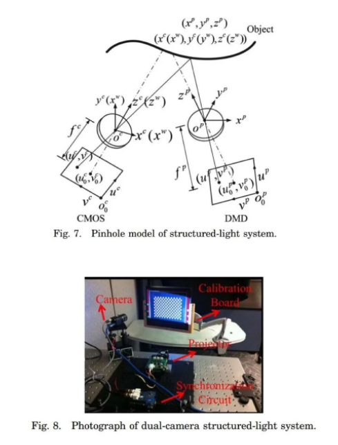 散焦投影仪结构光系统的新型标定方法 (https://ic.work/) 音视频电子 第3张