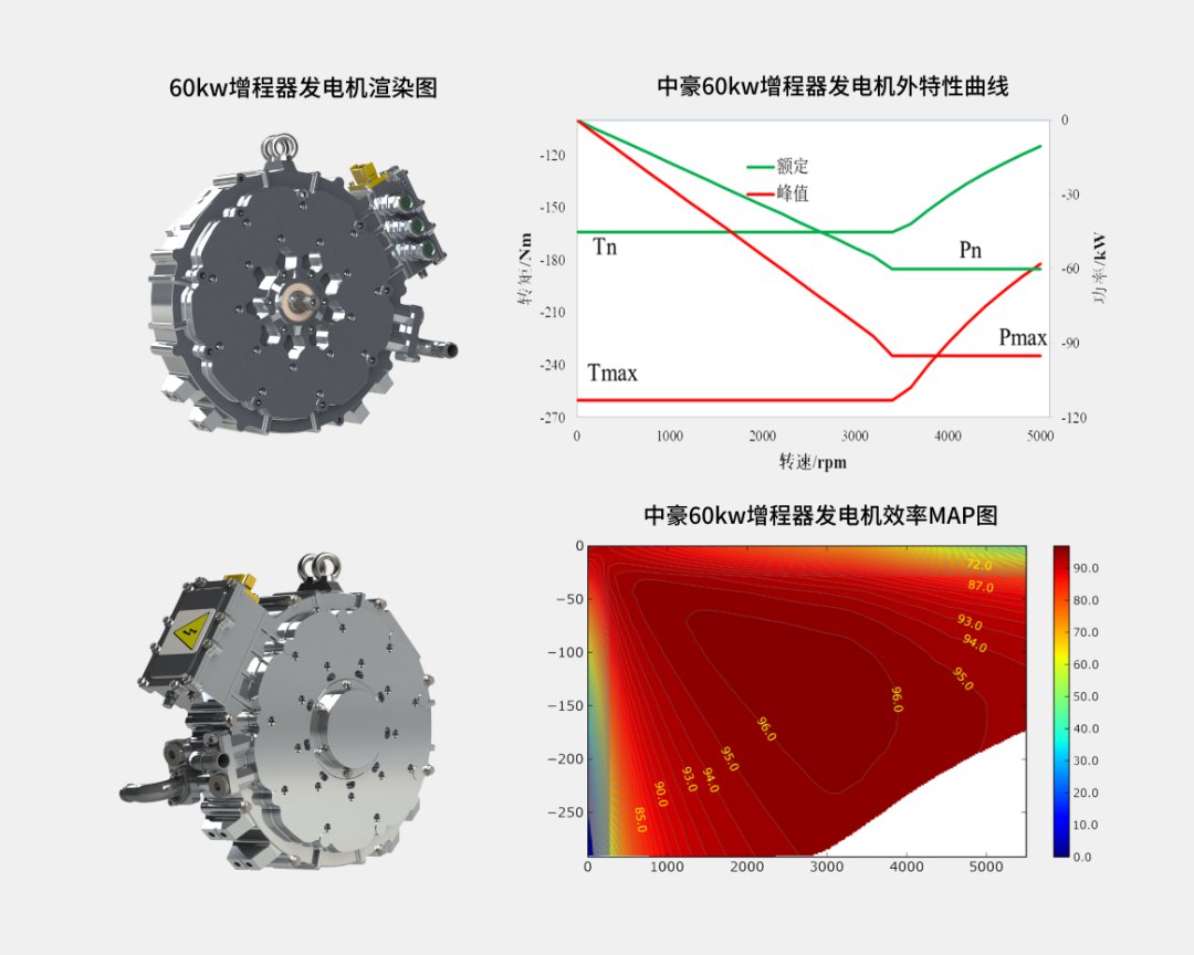 轴向磁通增程式发电机技术与应用 (https://ic.work/) 工控技术 第5张