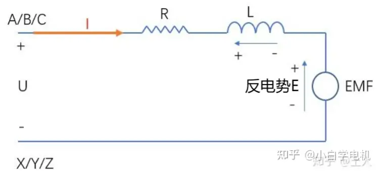 永磁同步电机反电势是如何产生的？为什么叫反电势呢？ (https://ic.work/) 工控技术 第1张