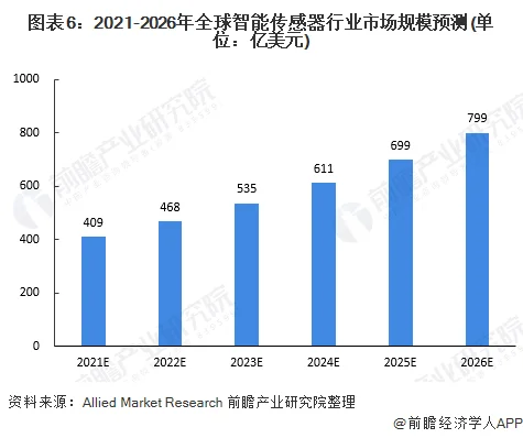 传感器的新应用有哪些？传感器产业发展的痛点 (https://ic.work/) 推荐 第6张