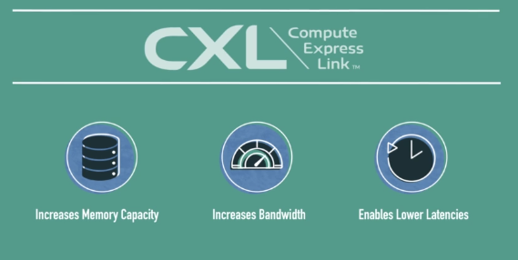 什么是CXL技术？CXL的三种模式、类型、应用 (https://ic.work/) 可编辑器件 第4张