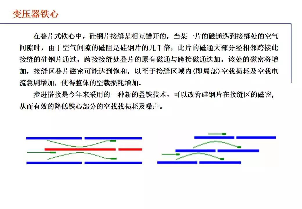 110kV油浸电力变压器组成及应用 (https://ic.work/) 智能电网 第13张