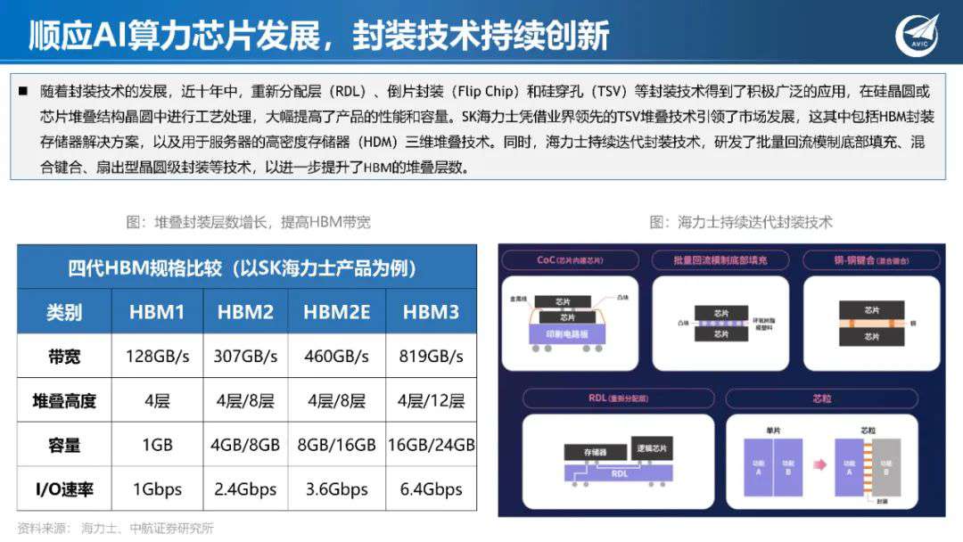 AI芯片架构谁将称霸？引领未来，角逐科技之巅！ (https://ic.work/) AI 人工智能 第30张