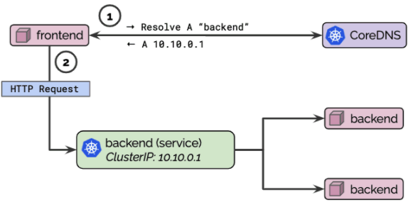 基于Docker提供内置的DNS服务器 (https://ic.work/) 可编辑器件 第2张