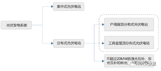 分布式光伏电站系统集成项目案例分析 (https://ic.work/) 智能电网 第1张