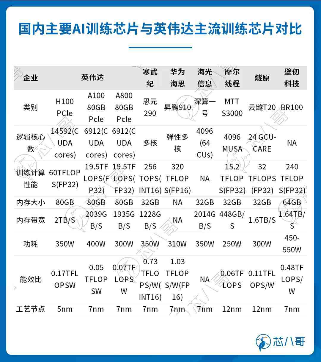 全球及中国Al服务器市场规模情况 (https://ic.work/) AI 人工智能 第6张