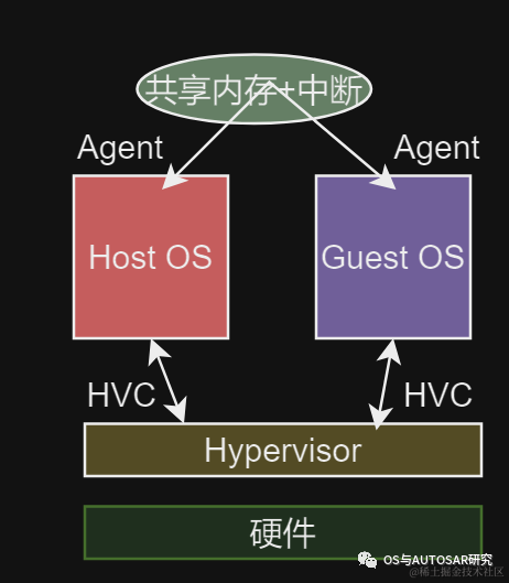 电源管理入门：Hypervisor中的电源管理 (https://ic.work/) 电源管理 第5张