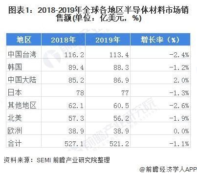2023年半导体硅片行业研究报告 (https://ic.work/) 推荐 第6张