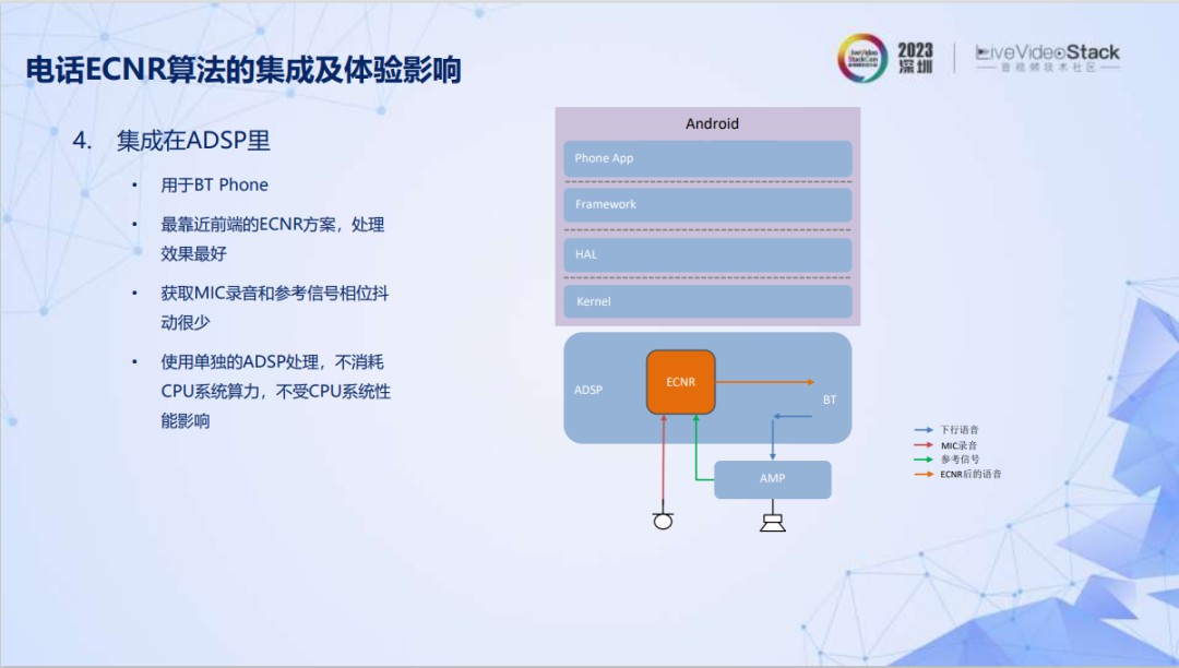 智能座舱主流音频架构设计方案 (https://ic.work/) 音视频电子 第12张