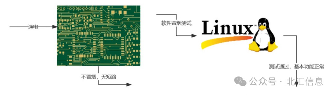 ADAS冒烟测试解析及高效解决方案，一睹为快！ (https://ic.work/) 汽车电子 第2张