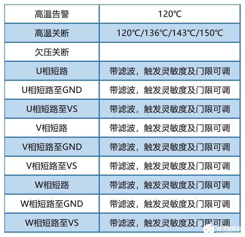 tmc4671控制方案分享 TMC4671+TMC6200设计正压睡眠呼吸机 (https://ic.work/) 医疗电子 第11张