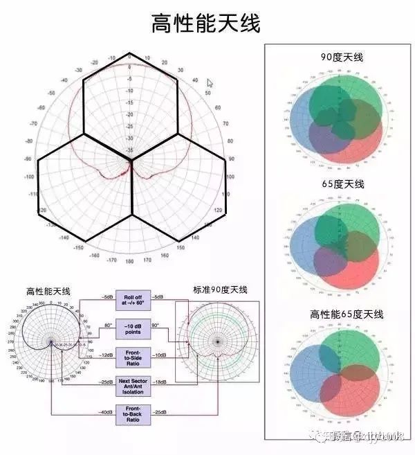 移动基站天线的发展史 (https://ic.work/) 移动通信 第9张