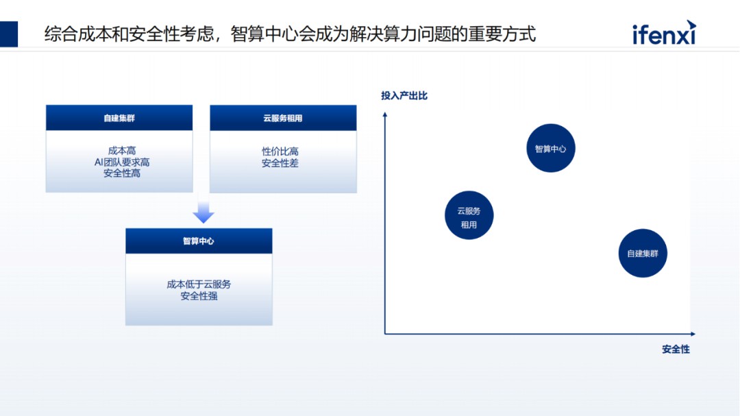 中国大模型市场进展与趋势 (https://ic.work/) AI 人工智能 第7张