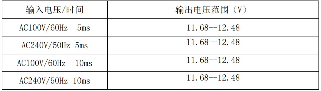 可信赖的电源供应：30W电源适配器方案为电子设备高效供电！ (https://ic.work/) 电源管理 第37张