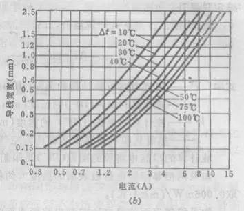 PCB设计：电流与线宽的关系 (https://ic.work/) 电源管理 第5张