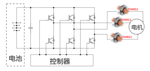 霍尔电流传感器CHA611在新能源汽车逆变器中的应用 (https://ic.work/) 传感器 第1张