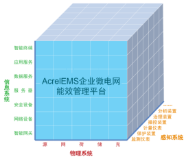 产业园区中工业厂房的能源综合配——工业园区综合能源数字化系统建设方案 (https://ic.work/) 智能电网 第1张