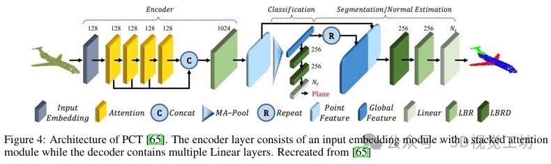 基于深度学习的方法在处理3D点云进行缺陷分类应用 (https://ic.work/) AI 人工智能 第5张