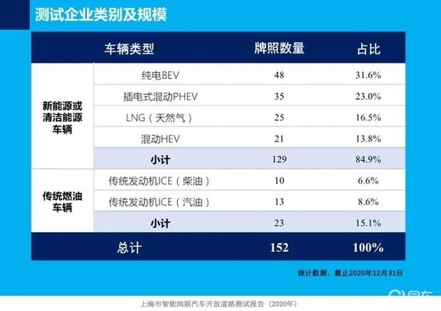 图森未来成功完成中国首次自动驾驶重卡在公开道路的全无人化测试 (https://ic.work/) 国产动态 第10张