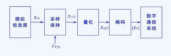 常用采样调理电路的原理和结构 (https://ic.work/) 电源管理 第1张