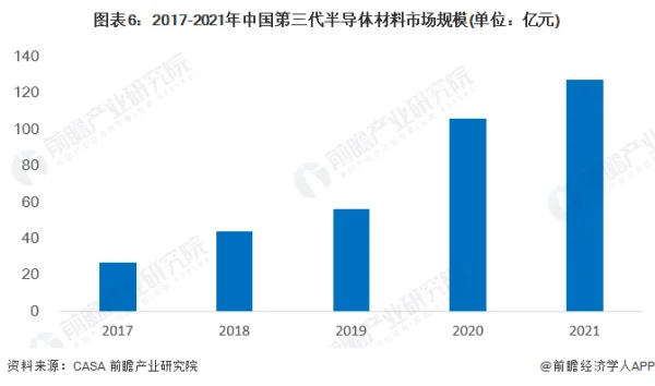 GaN和SiC增利效应拉高，市场竞逐日趋白热化 (https://ic.work/) 推荐 第2张