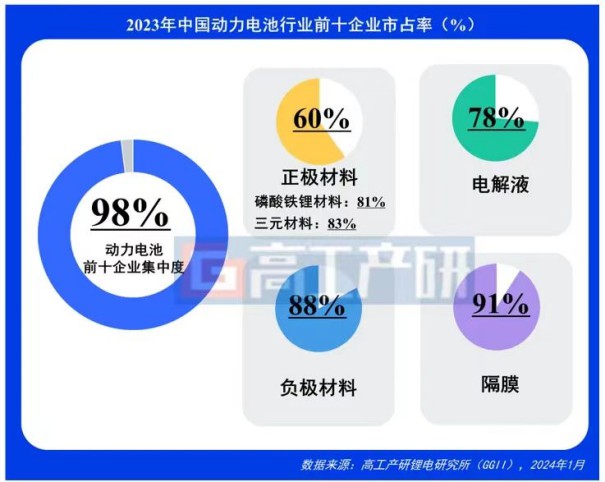 2023锂电产业链企业业绩前瞻，强势预测，引领行业风向！ (https://ic.work/) 电源管理 第1张