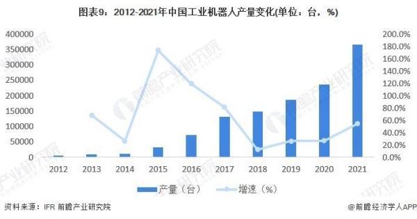 2018年中国虚拟现实行业规模超200亿元，虚拟制造占比最高 (https://ic.work/) 推荐 第1张