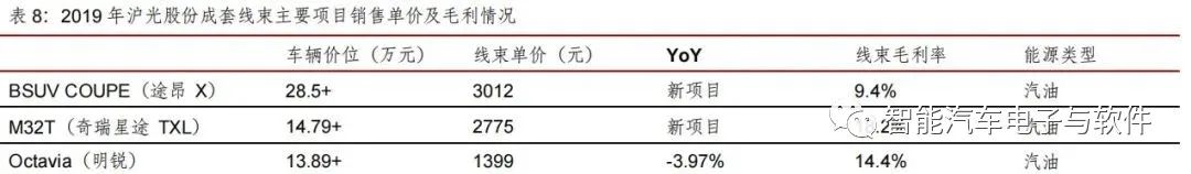 高压线束和连接器架构变化趋势 (https://ic.work/) 传感器 第11张