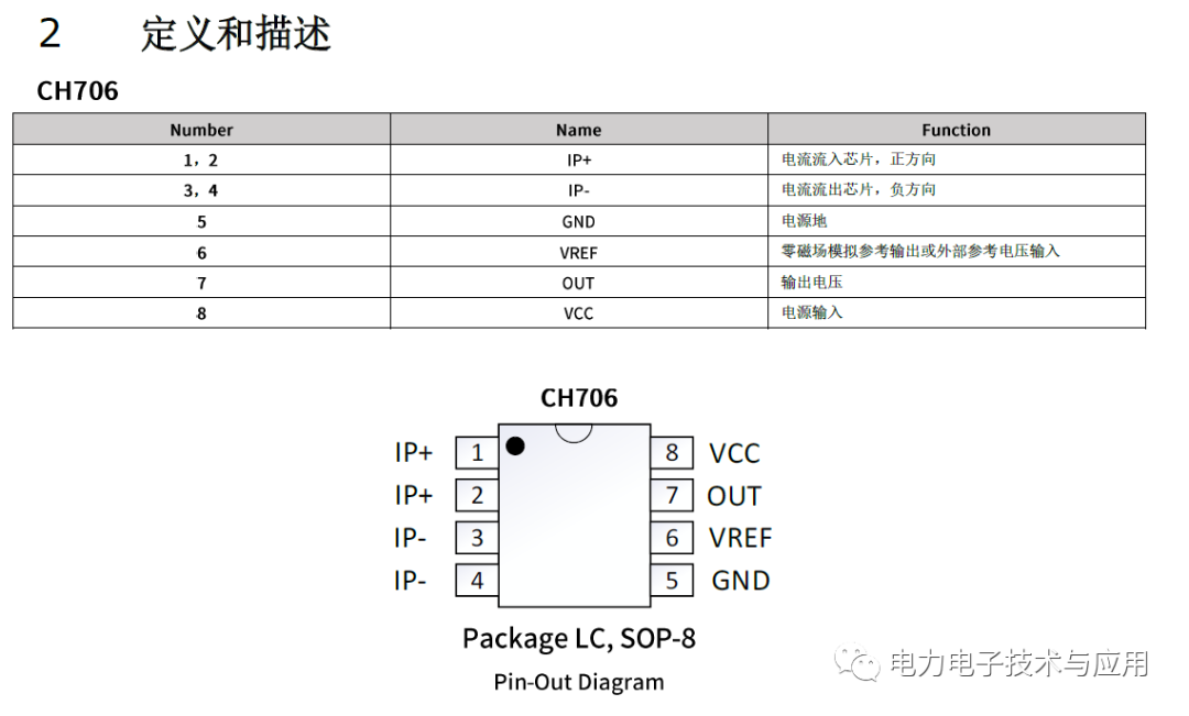 什么是差分霍尔传感器？差分霍尔传感器的工作原理 (https://ic.work/) 传感器 第5张