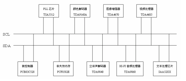 基于FPGA的 I²C 接口的芯片通信设计 (https://ic.work/) 可编辑器件 第1张