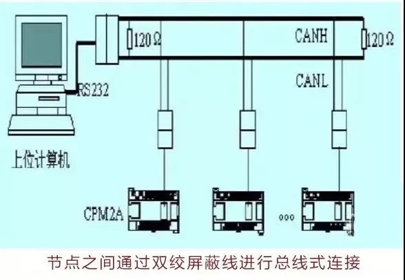 PLC故障排除流程图，看完你学会了吗？ (https://ic.work/) 工控技术 第1张