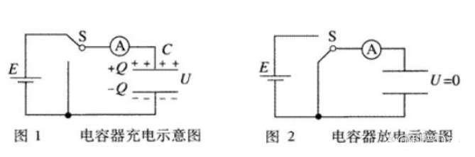 电容器充电放电电流方向怎么判断（电容器充电放电原理） (https://ic.work/) 电源管理 第1张