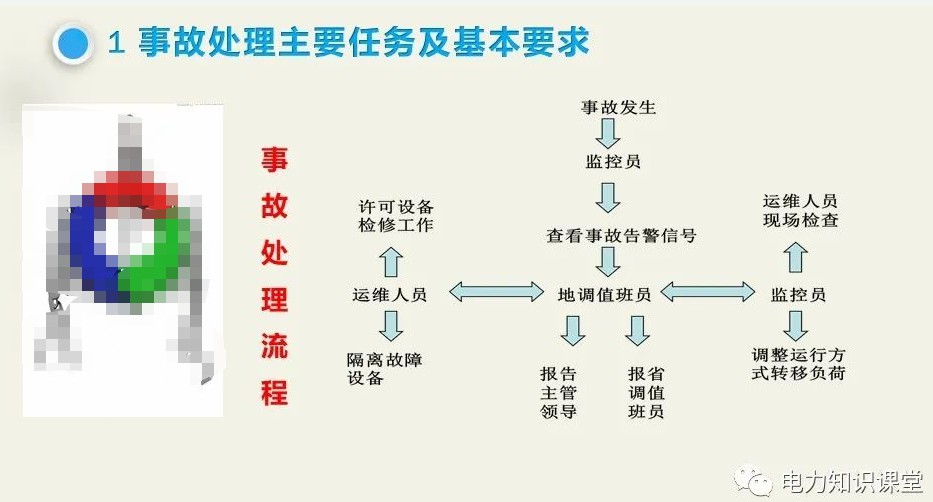变压器事故的种类及原因 (https://ic.work/) 智能电网 第5张