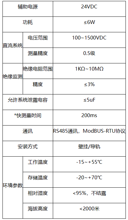 安科瑞光伏电站绝缘阻抗异常排查方案 (https://ic.work/) 电源管理 第2张