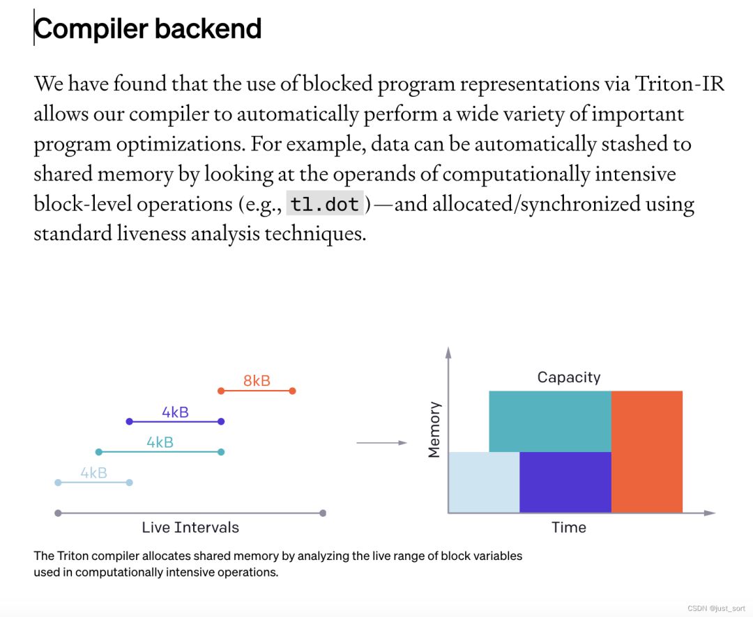 【BBuf的CUDA笔记】OpenAI Triton入门笔记一 (https://ic.work/) AI 人工智能 第16张