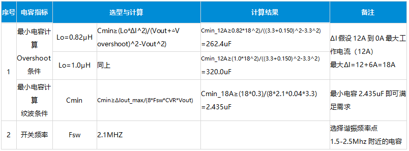 揭秘高通域控制器电源设计，洞察一级供电奥秘，吸引你深入探索！ (https://ic.work/) 汽车电子 第20张