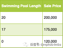 什么是特征工程？机器学习的特征工程详解解读 (https://ic.work/) AI 人工智能 第6张